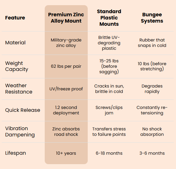 Mobile comparison chart