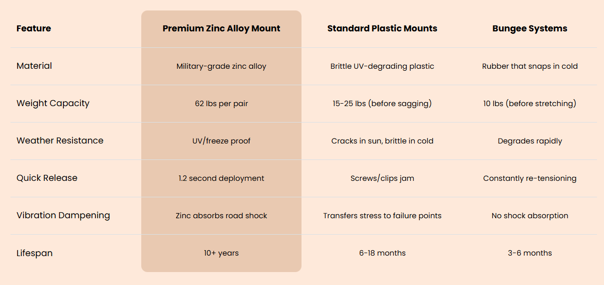 Cleaner comparison chart